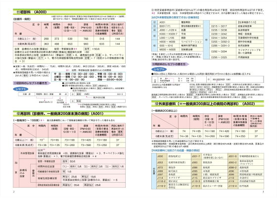 楽天ブックス 22年版 ひとりで学べる診療報酬請求事務能力認定試験テキスト 問題集 青山美智子 本 楽天ブックス 22年版 ひとりで学べる診療報酬請求事務能力認定試験テキスト 問題集 青山美智子 本